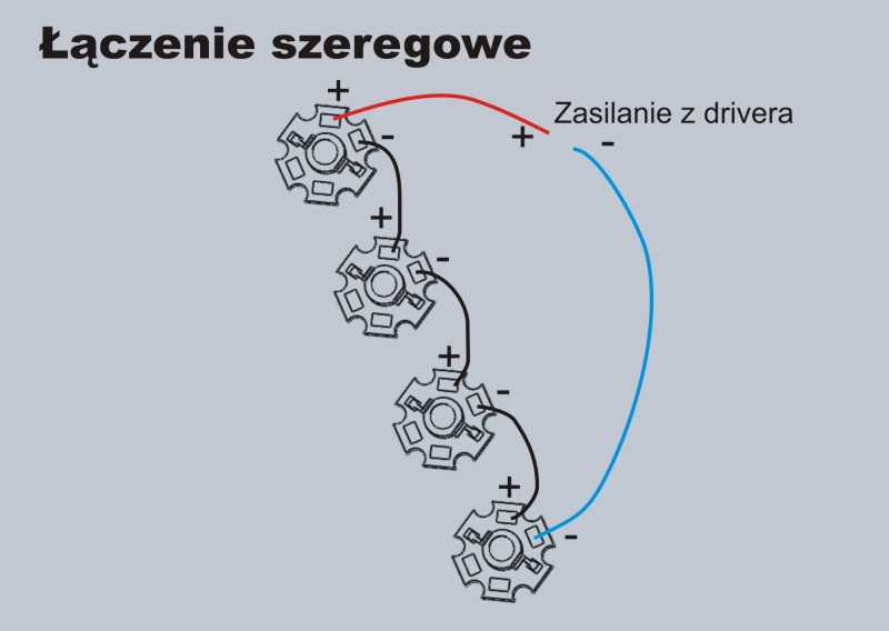szeregowo